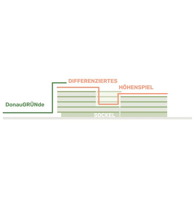 Differneziertes H&ouml;henspiel